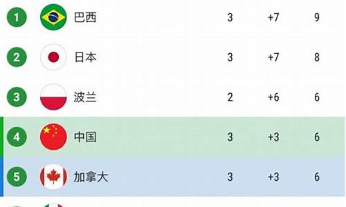 世界联赛排名积分榜-世界联赛排名积分榜前十名