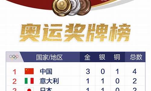 14届奥运会中国金牌数-14奥运会奖牌排名