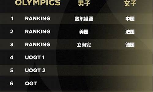 国际篮联国家队积分榜最新排名-国际篮联国家队积分榜