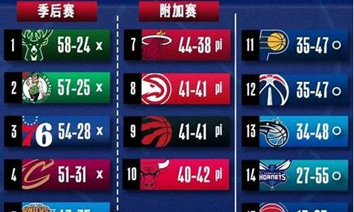 nba08季后赛对阵表-nba08-09赛季季后赛
