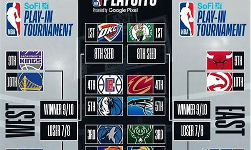 掘金对开拓者nba季后赛-掘金对阵开拓者
