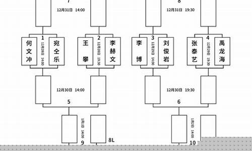 19只篮球队比赛对阵表-19个篮球队如何编排