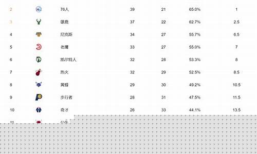 nba东部季后赛比分-东部nba季后赛几比几