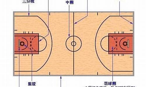 篮球三十分钟消耗多少能量-篮球的30分叫什么