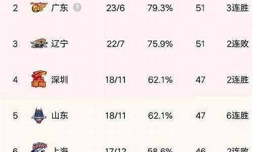 cba联赛第29排名-cba联赛排名情况