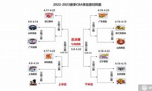 cba青岛对阵广州-cba广州队vs青岛队