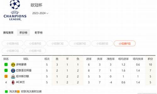 欧冠实力积分排名前十-欧冠实力积分排名