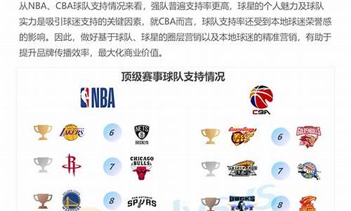 中国篮球普及率高但不厉害-中国篮球普及度不高