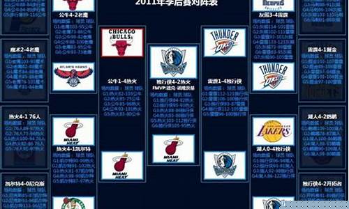 11年nba季后赛对阵表-2011赛季nba季后赛
