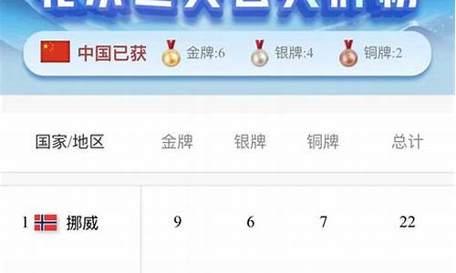 第32届奥运会奖牌排名-32届奥运会奖牌数
