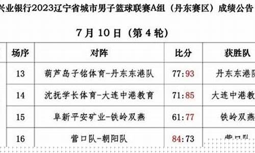 辽宁篮球比赛成绩-辽宁篮球最近成绩