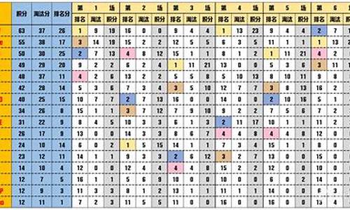 fm怎么自己建联赛-fm中途添加联赛