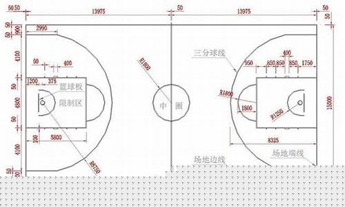 篮球发底线球违例的情况-篮球什么情况发底线球