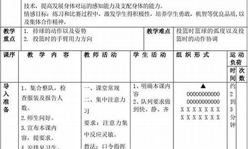 篮球传球投篮教案-篮球传球投篮教案大班