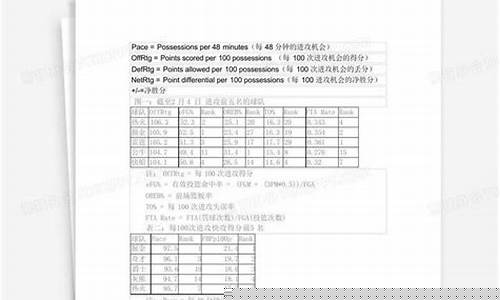 篮球运动技术名词-篮球体育名词解释