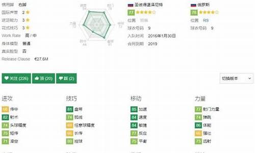 斯莫洛夫计划-俄罗斯国家队斯莫洛夫