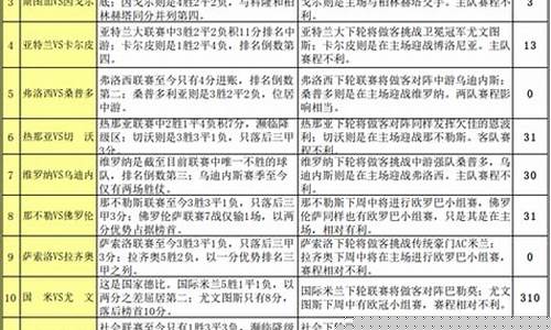 欧冠比分奖金-欧冠胜负彩小组最低奖金