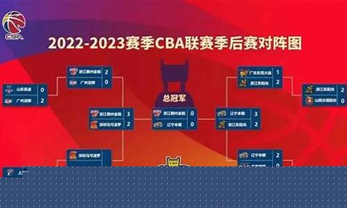 cba辽宁对阵深圳-cba辽宁对阵深圳比赛