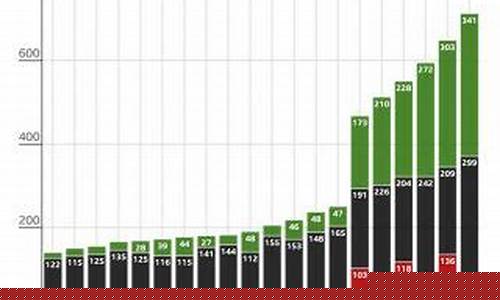 英超盈利-英超big6营收