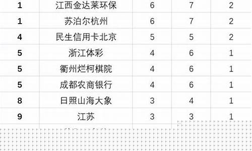 围甲联赛最新战况-围甲联赛最新战况分析