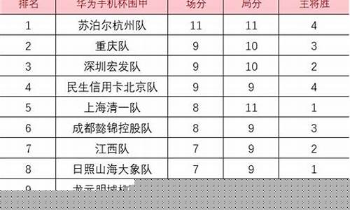 围甲联赛2020积分榜-围甲联赛22轮积分榜