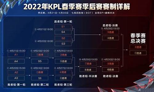 estarpro晋级季后赛-kpl季后赛estar赢了吗