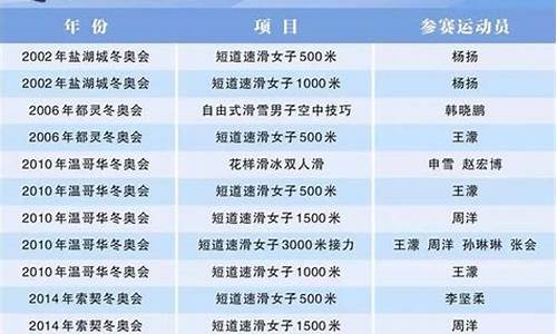 首枚冬季奥运会奖牌-首枚冬季奥运会奖牌是什么