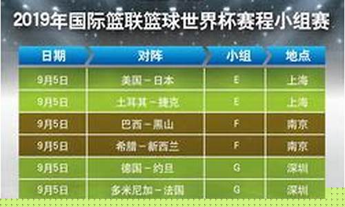 篮球世界杯每场比赛多少时间-篮球世界杯赢几场才能出线