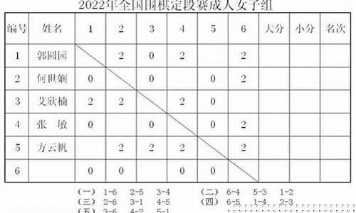 围棋对局棋谱-怎么编排围棋对阵表
