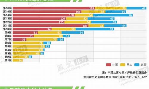 广州亚运会人数数据查询-广州亚运会人数数据