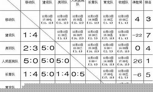 篮球赛7个队单循环对阵表-7个篮球队循环赛表格