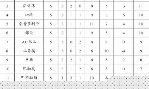 苏格兰超级联赛积分榜2021-苏格兰丙级联赛积分榜