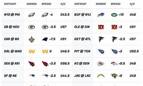 NFL历年季后赛-nfl2020季后赛赛程规则