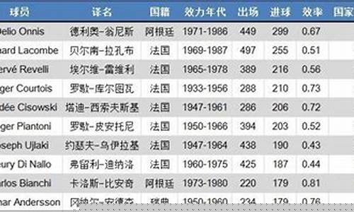 西甲射手榜2021-西甲射手榜法甲射手榜