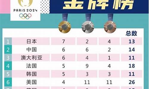 1956奥运会金牌榜排名-1956奥运会金牌榜排名第几
