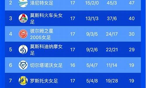 俄罗斯超级联赛各队关系-俄罗斯超级联赛特点