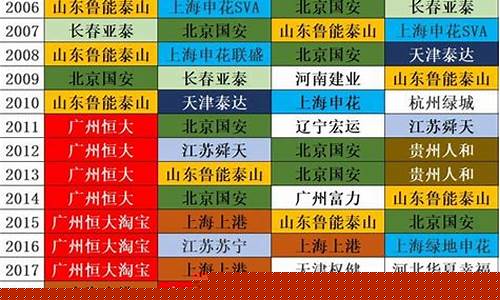 历届顶级联赛冠军-历届联赛杯冠军