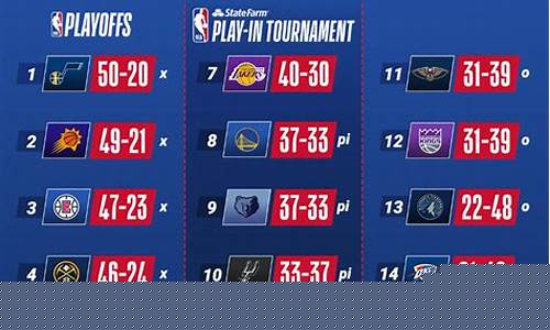 nba季后赛哪些球队-nba季后赛哪些球队参赛