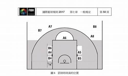 国际篮联篮球发球规则-2020国际篮联篮球规则