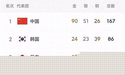 印尼亚运会奖牌榜-印尼亚运会吉祥物
