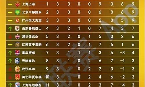 中超联赛实力排名榜-中超联赛实力排名