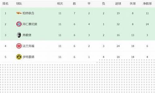 德甲2021一2022积分榜-16到17德甲排名积分榜