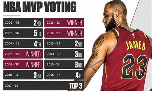 nba0910赛季东部季后赛-nba09年东部季后赛图