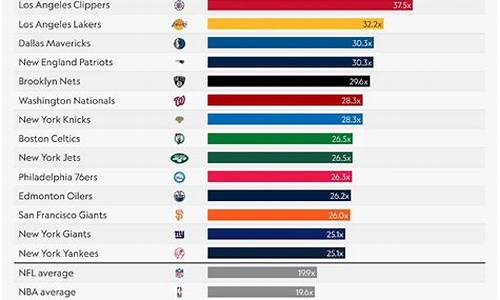 五大联赛与nba市值对比-五大联赛与NBA市值