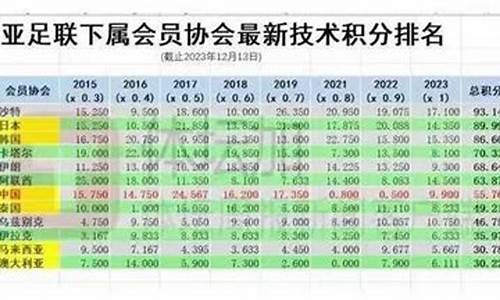 中超足球亚冠联赛奖励-中超亚冠名额分配