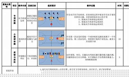 45分钟篮球教案-40分钟篮球教案