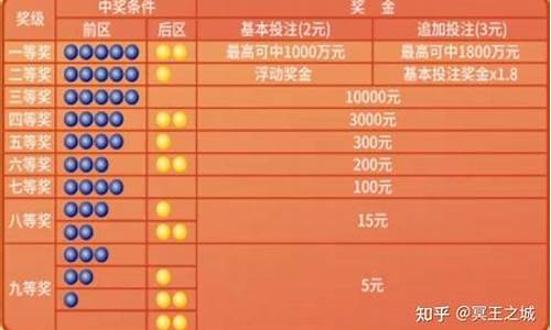 篮球比赛的让分是什么意思-篮球固定奖让分怎么算