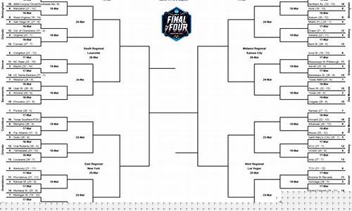 ncaa各联盟球队介绍-ncaa篮球联盟组成