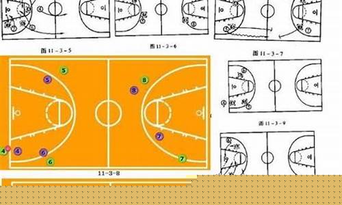 篮球队防守配合战术-篮球防守配合的种类