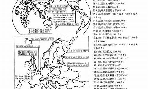 夏季奥运会举办地-夏季奥运会举办地委员会